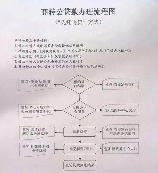 住房公积金贷款流程，详解中国住房公积金贷款流程