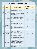 上海批腻子多少钱一平方，上海批腻子工费与材料价格指南