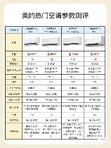 空调一般是多少瓦的，空调功率参考