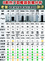 电取暖器，为什么电取暖器受到越来越多家庭的追捧