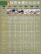 水簸箕多少钱一个，水簸箕价格分析