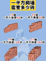 12墙1个平方多少块砖的，12墙1个平方多少块砖 装修砌墙精准计算指南