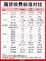 搬家公司搬个家多少钱,搬家公司费用