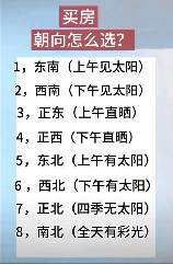 房子朝向怎么判断