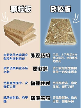 欧松板多少钱一张，欧松板市场价格分析