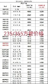 方管多少钱一根，方管价格及市场行情分析