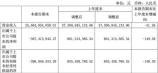 全包装修一般费用多少