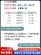 陶粒混凝土多少钱一方，陶粒混凝土价格分析
