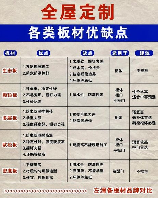 全面了解防水板材：应用领域及优点汇总