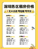深圳公寓多少钱一平方，深圳公寓房价最新行情与选择指南