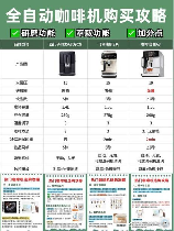 西门子咖啡机怎么用，西门子咖啡机使用指南