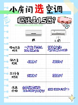 空调匹数详解：装修必备知识