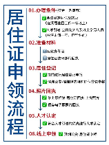 居住证怎么办理?，居住证怎么办理？详细步骤分享！