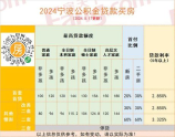 上海室内设计工资一般多少，上海室内设计师薪资概况