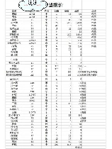 伟星水管价格解析：品牌与性价比的选择