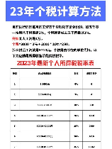 房屋个人所得税，你知道房屋个人所得税的规定吗？