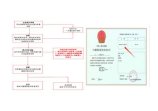 壁挂炉取暖正确使用方法