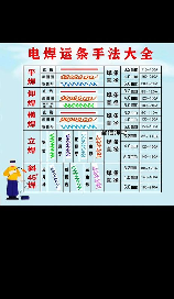 焊接方法有哪些