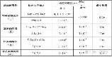 电子秤怎么校准，电子秤校准方法