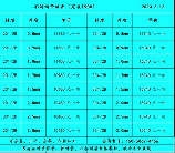 304不锈钢栏杆多少钱一米，304不锈钢栏杆价格解析