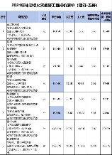 防火板多少钱一张，防火板市场价格分析