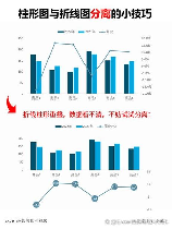 装修行业数据解析：环比与同比的意义
