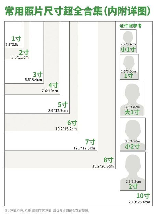 18寸照片是多少厘米，18寸照片尺寸详解