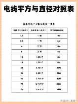 装修电线用多少平方的？