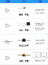 稳压二极管符号，稳压二极管符号，怎么写？