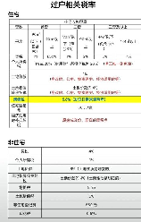 二手房过户费怎么算