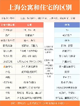 使用权，使用权与所有权的区别