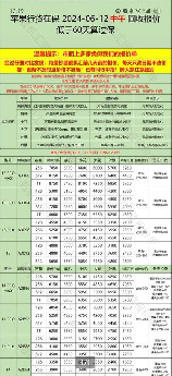 140平米装修费用差异大，7万到40万案例引发热议