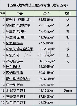 土壤固化剂一吨多少钱，土壤固化剂市场价格分析