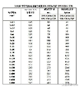 16awg是多少平方，16AWG电线规格详解