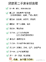 买房网签是什么意思，买房网签详解