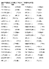 装修中的长度单位换算：一米等于多少厘米