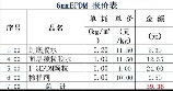 橡胶止水带多少钱一米，橡胶止水带价格分析