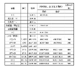 照片一寸的尺寸是多少