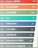 嘉格纳厨电一套多少钱，嘉格纳厨电的价格与市场定位