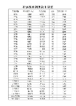 等边角钢理论重量表，等边角钢理论重量表及相关计算规则