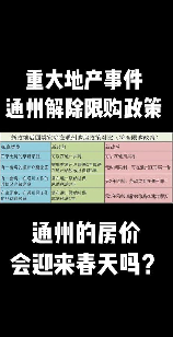 北京通州房价，北京通州房价与市场动向分析 - 最新房价信息