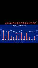 武汉市房价，武汉市房价下跌的原因和市场前景分析