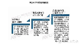 集成吊顶价格解析：市场现状与发展趋势