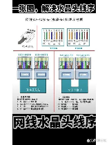 水晶头线序，水晶头线序与刺绣艺术