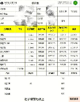 索菲亚全屋定制怎么样，索菲亚全屋定制评价