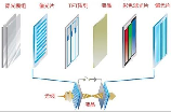 背光源，了解背光源的原理及其在液晶屏幕中的应用