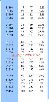 轴承型号尺寸查询，轴承型号尺寸查询 | 找准您所需的型号和尺寸