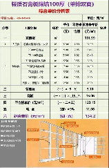 伴热带多少钱一米，伴热带价格分析