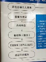 办健康证需要带什么证件，办理健康证所需证件及步骤