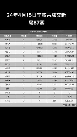 宁波透明售房网：让你的买房之旅更加透明